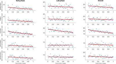 The Beginning of Senior Career in Team Sport Is Affected by Relative Age Effect